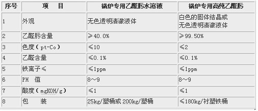 研發(fā)實(shí)驗(yàn)室